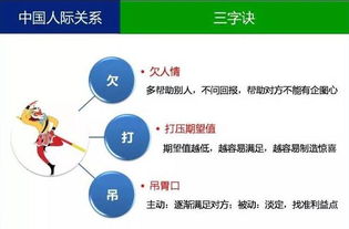 7張圖讓你看懂企業(yè)管理的本質(zhì)