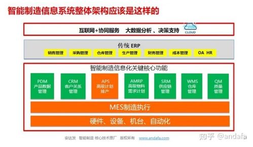 針對(duì)生產(chǎn)管理而言,誰來接erp的班