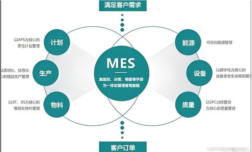 企業(yè)選擇mes系統(tǒng)是選擇現(xiàn)成的or定制開發(fā)