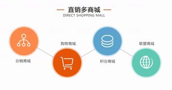 愛(ài)心股權(quán)直銷系統(tǒng),南寧互助系統(tǒng)開發(fā)