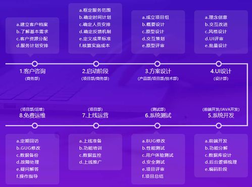 專業(yè)定制哪家強(qiáng) 1分鐘讀懂系統(tǒng)軟件專業(yè)定制開發(fā)